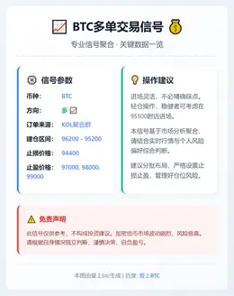 2026-01-15 13:26:20 BTC多单交易信号