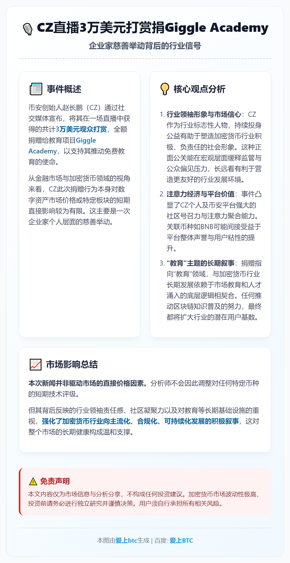CZ直播3万美元打赏捐Giggle Academy