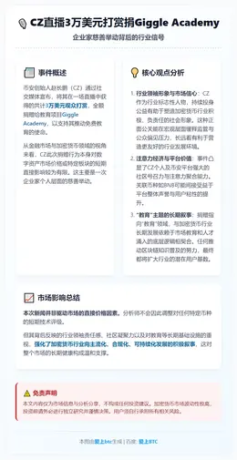 CZ直播3万美元打赏捐Giggle Academy