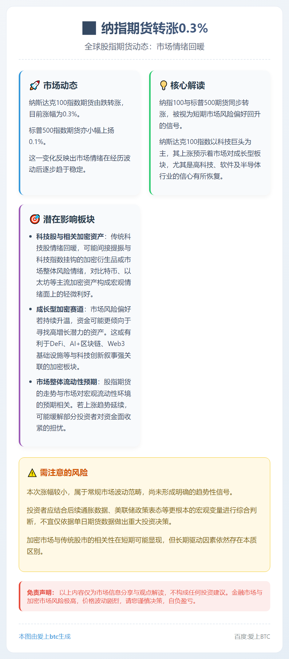 纳指期货转涨0.3%