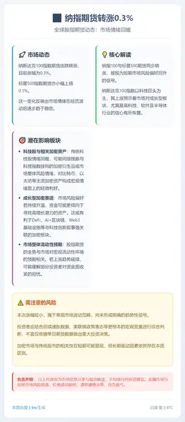 纳指期货转涨0.3%