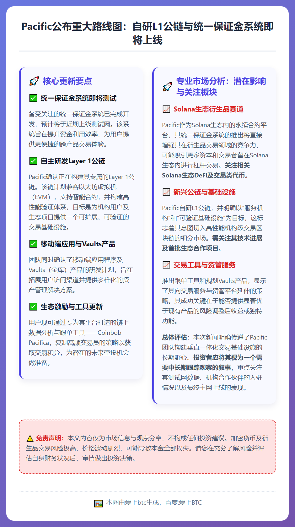 Pacific统一保证金系统测试启动，公布自研Layer 1