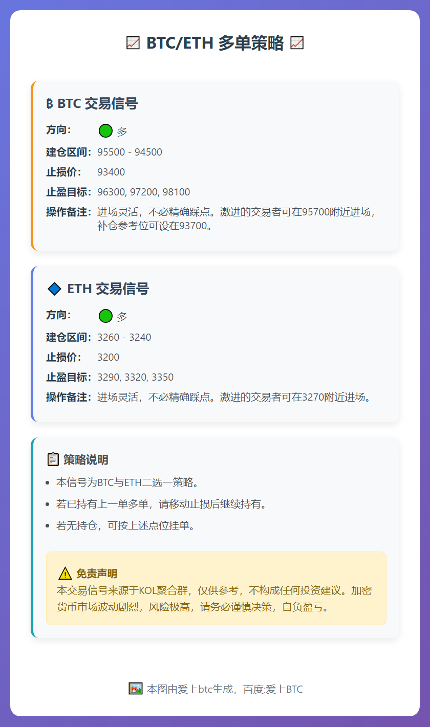 BTC/ETH多单策略
