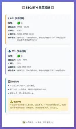 2026-01-15 15:46:57 BTC/ETH多单策略