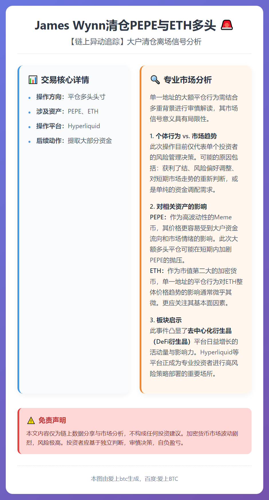 James Wynn清仓PEPE与ETH多头