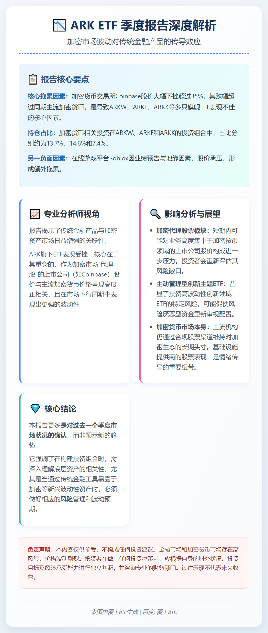ARK ETF 2025年Q4受加密市场拖累，Coinbas