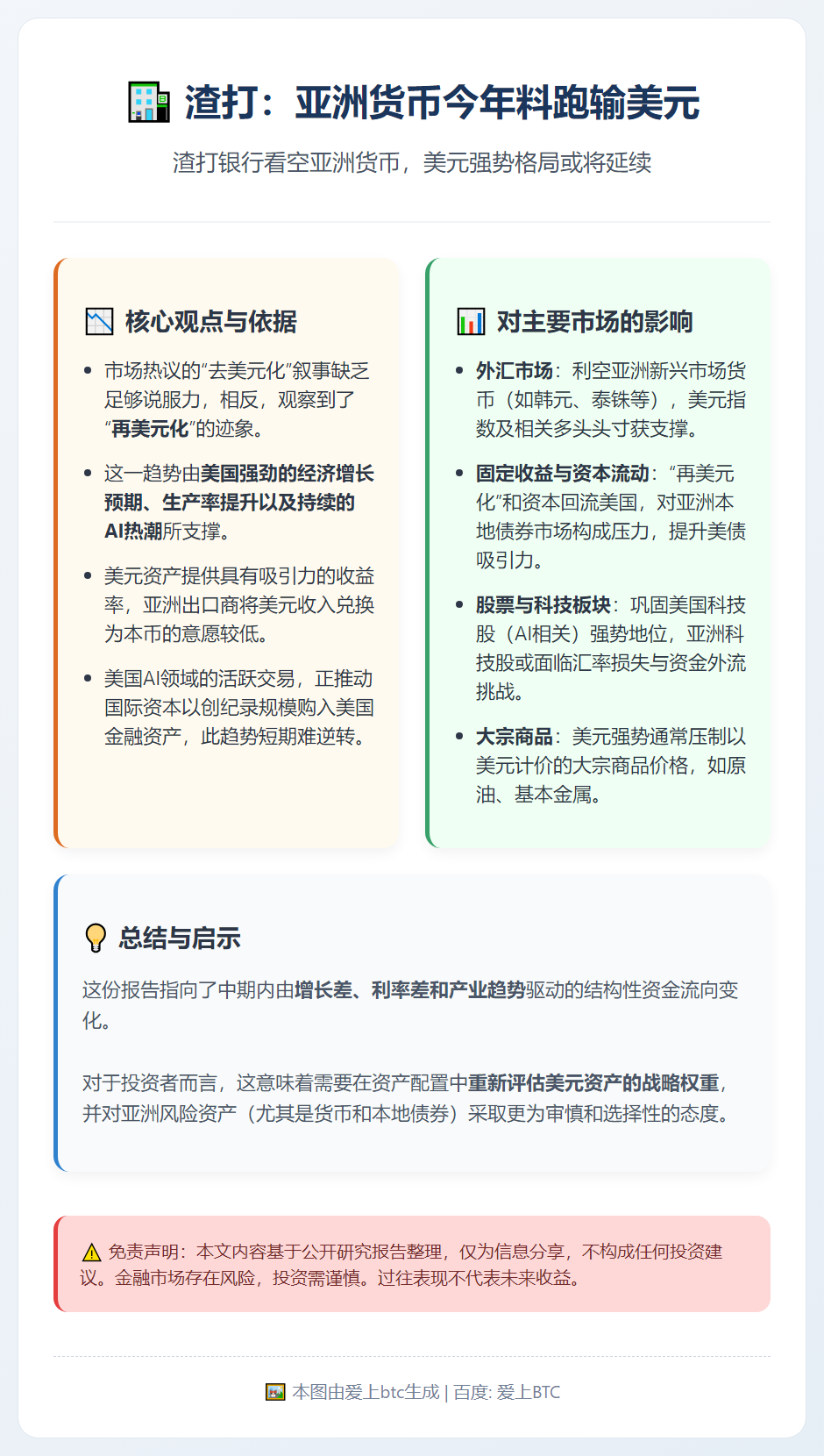 渣打：亚洲货币今年料跑输美元