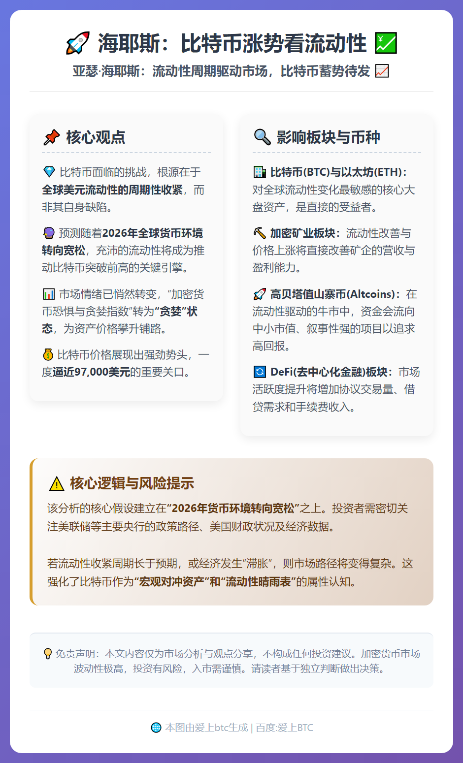 海耶斯：比特币涨势看流动性