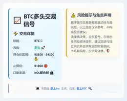 2026-01-15 16:47:16 BTC多头交易信号