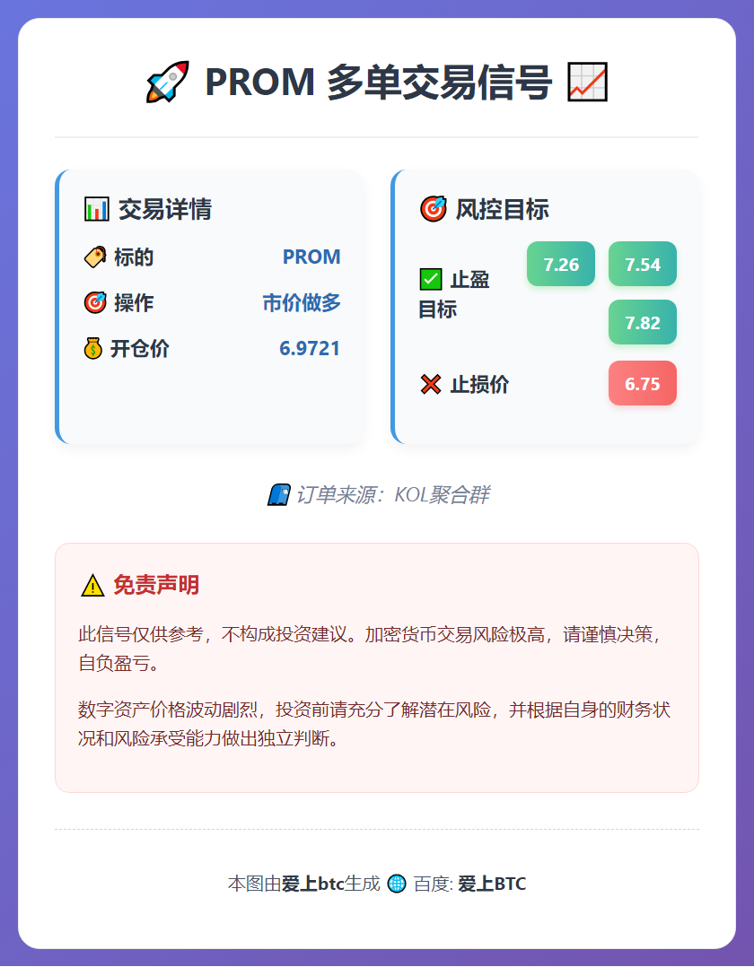 2026-01-15 16:54:11 PROM多单交易信号