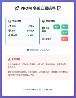 2026-01-15 16:54:11 PROM多单交易信号