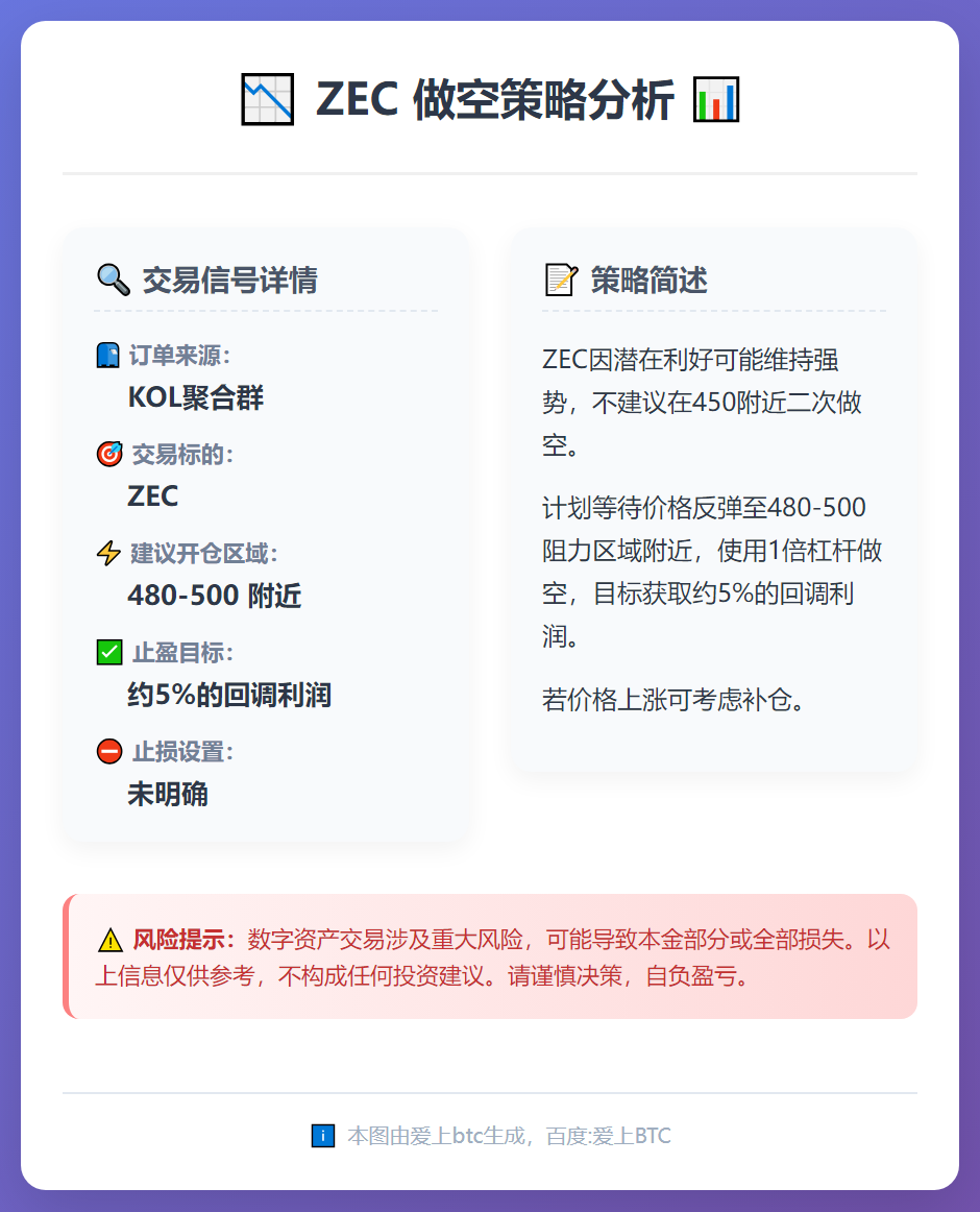 ZEC做空策略