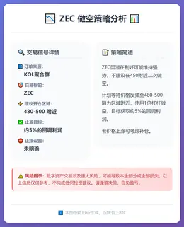 2026-01-15 16:56:24 ZEC做空策略