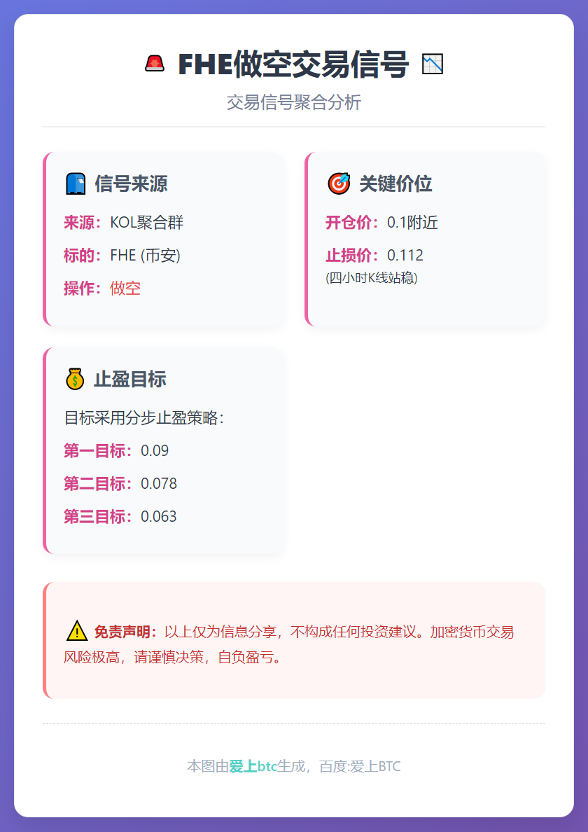 FHE做空交易信号