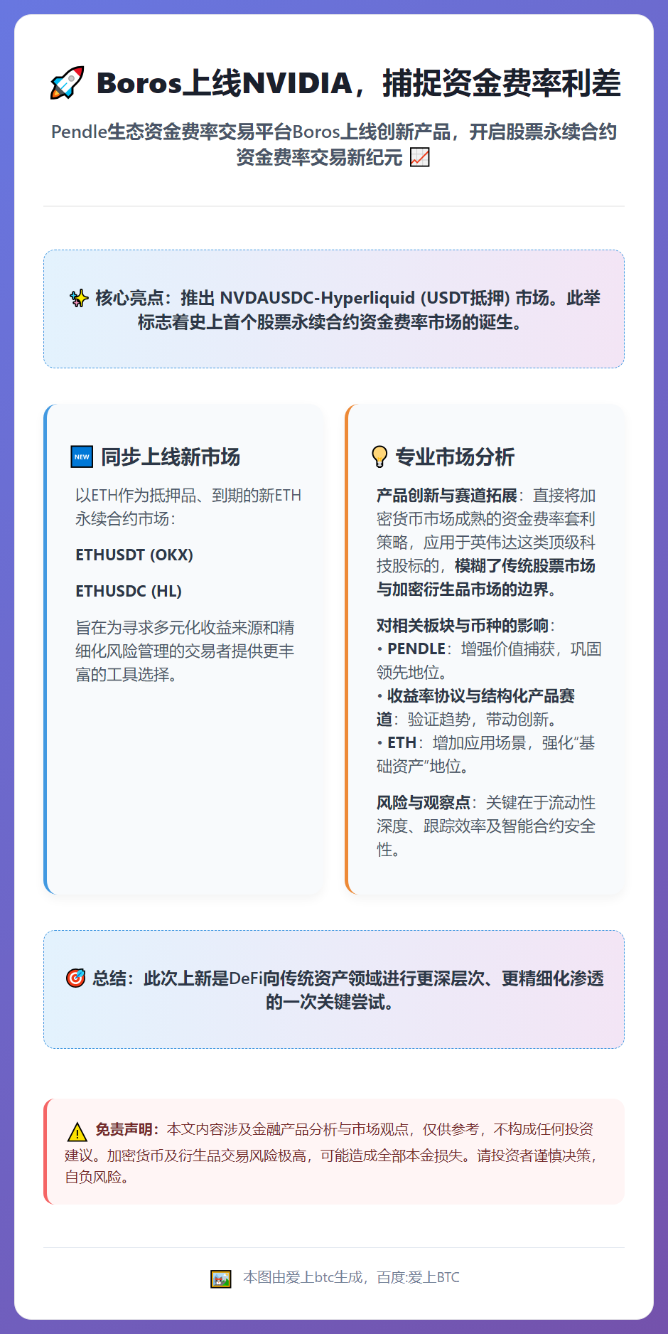 Boros上线NVIDIA，捕捉资金费率利差