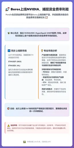 Boros上线NVIDIA，捕捉资金费率利差