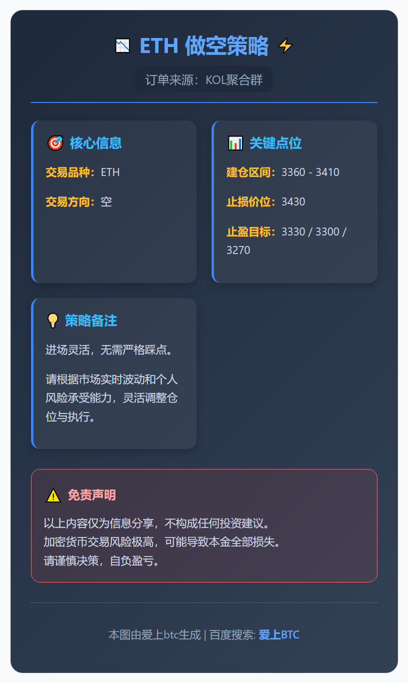 2026-01-15 17:05:01 ETH做空策略