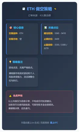 2026-01-15 17:05:01 ETH做空策略