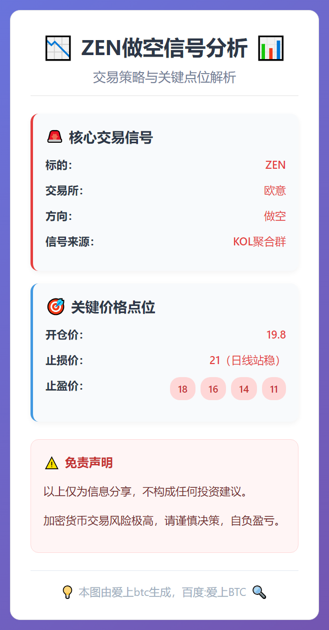 ZEN做空信号