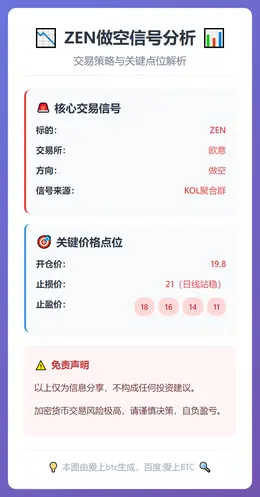 2026-01-15 17:05:28 ZEN做空信号