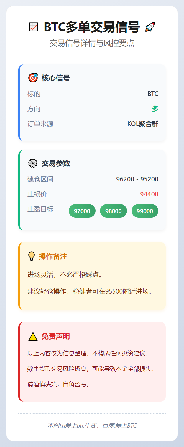 2026-01-15 17:06:03 BTC多单交易信号