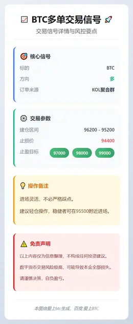 2026-01-15 17:06:03 BTC多单交易信号