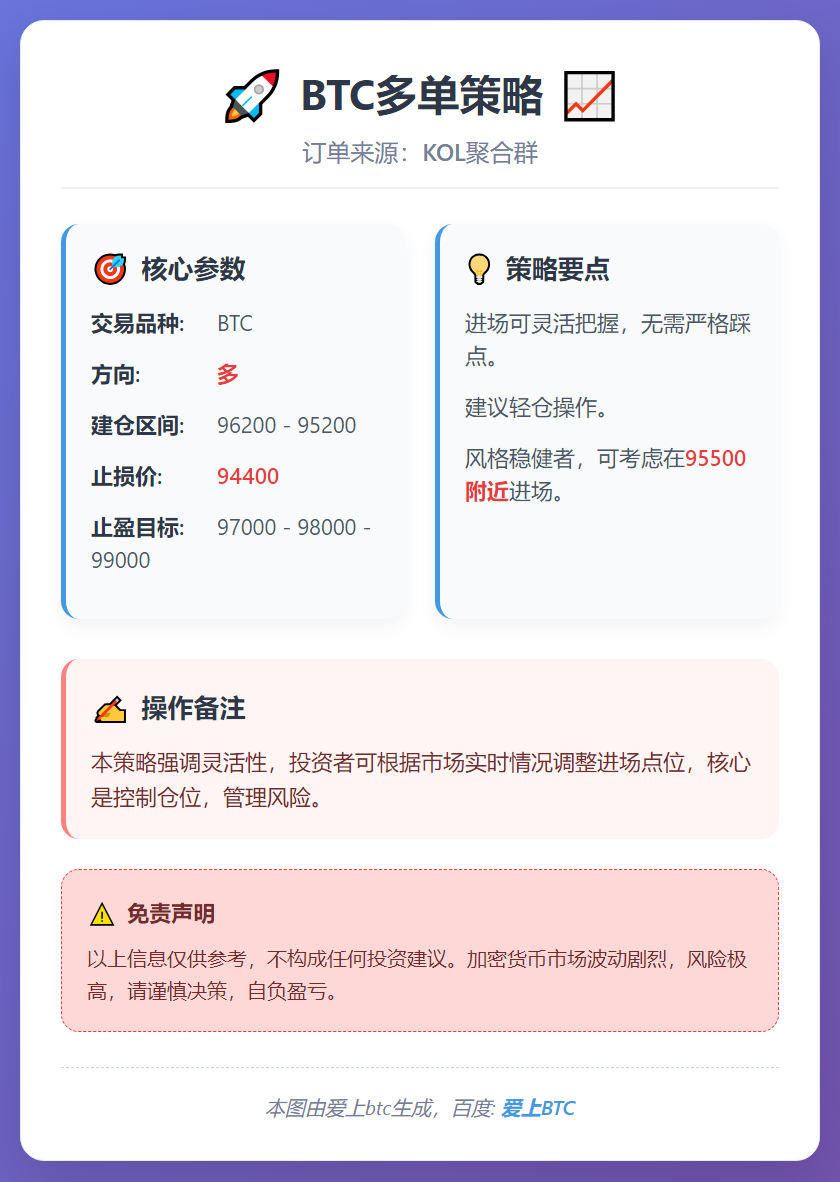 2026-01-15 17:06:39 BTC多单策略