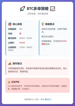 2026-01-15 17:06:39 BTC多单策略