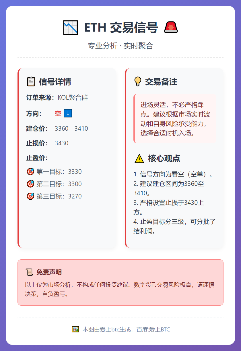 ETH空单交易信号