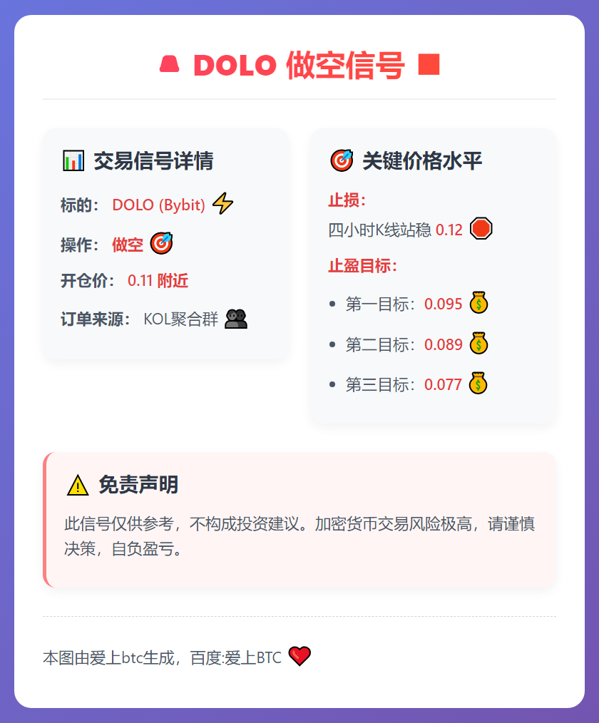 2026-01-15 17:07:14 DOLO做空信号