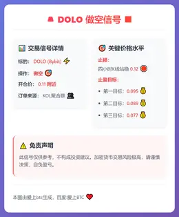 2026-01-15 17:07:14 DOLO做空信号