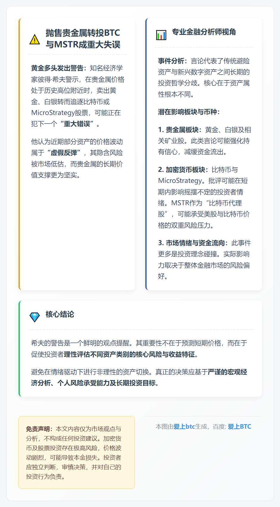 抛售贵金属转投BTC与MSTR成重大失误