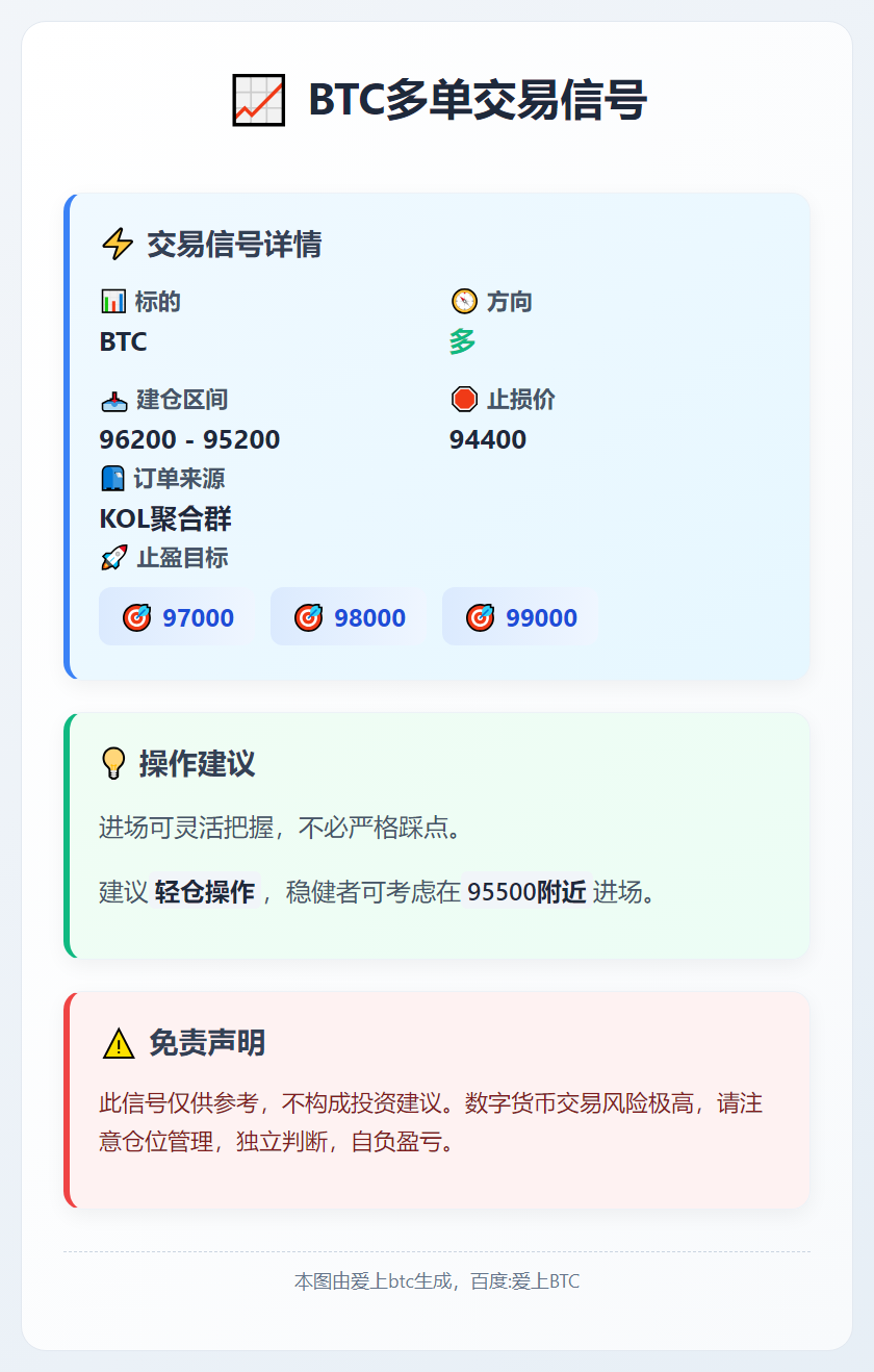 BTC多单交易信号