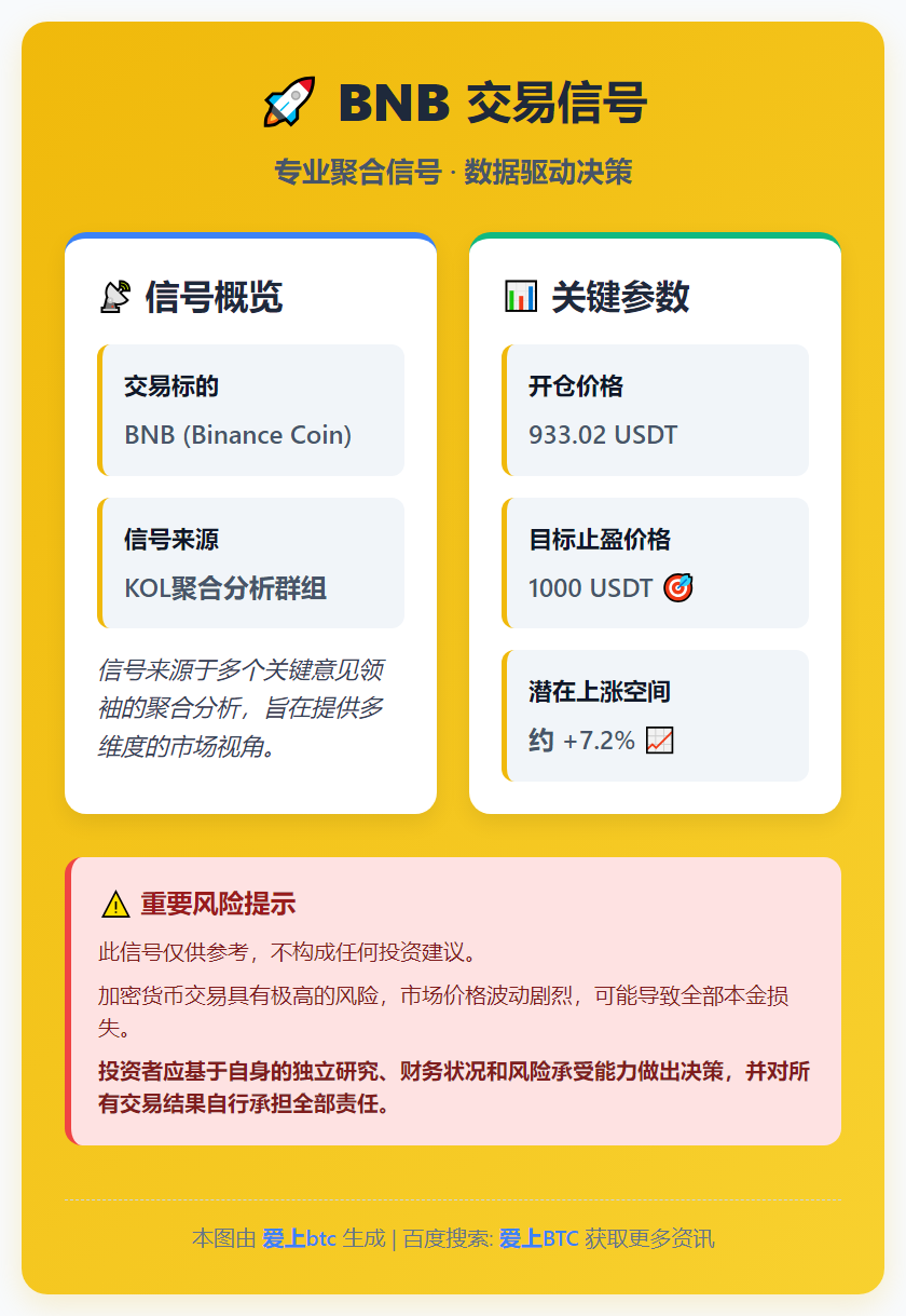 2026-01-15 17:48:55 BNB交易信号