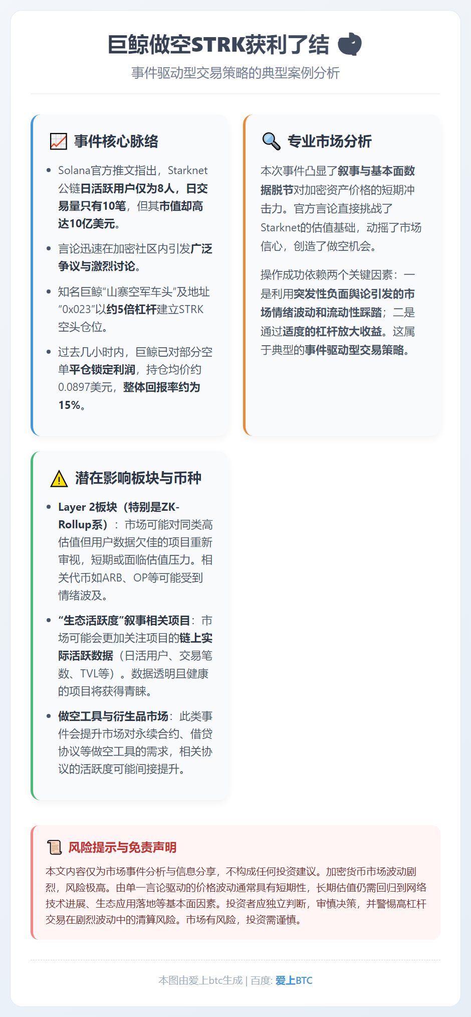 巨鲸做空STRK获利了结