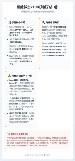 巨鲸做空STRK获利了结