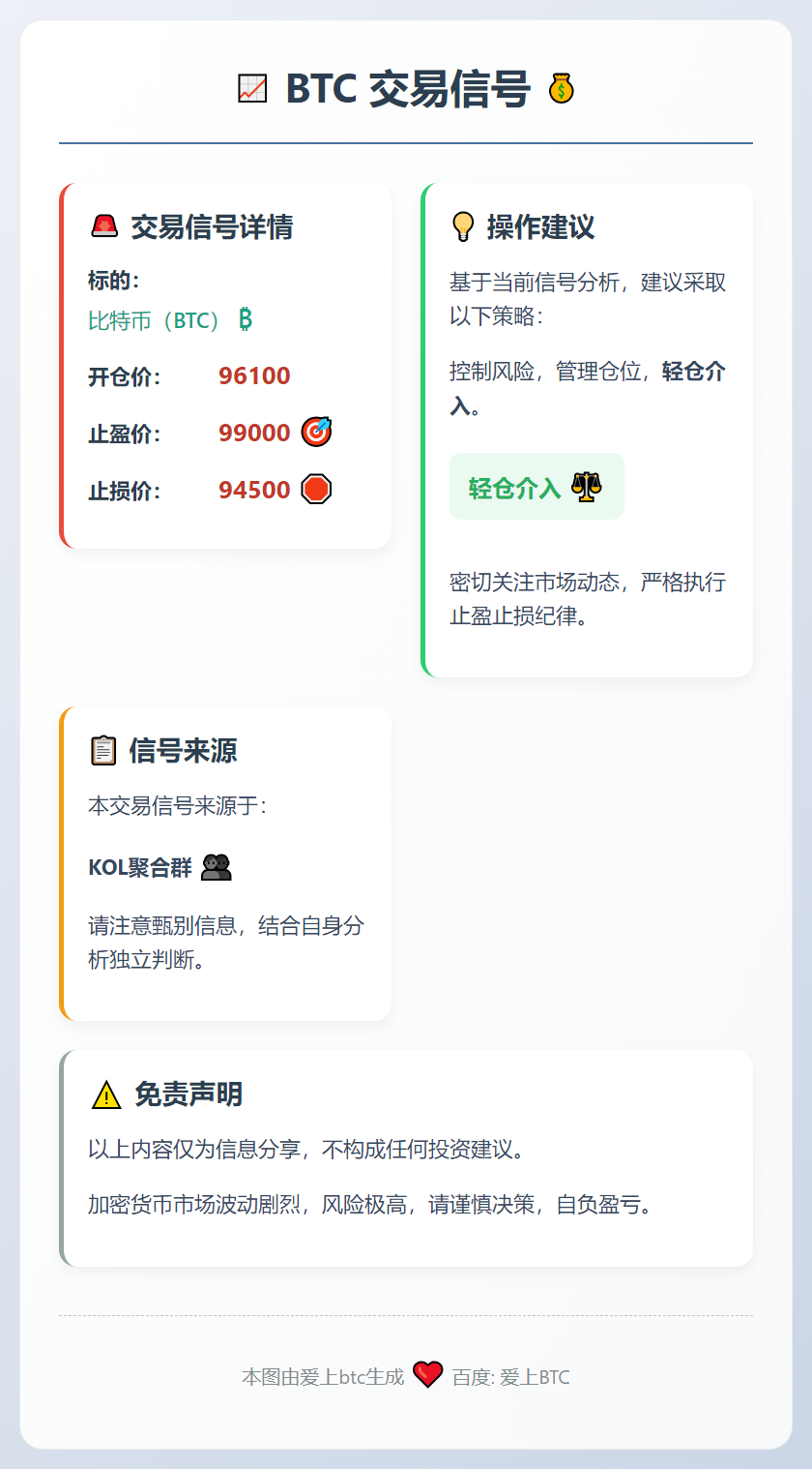 BTC交易信号