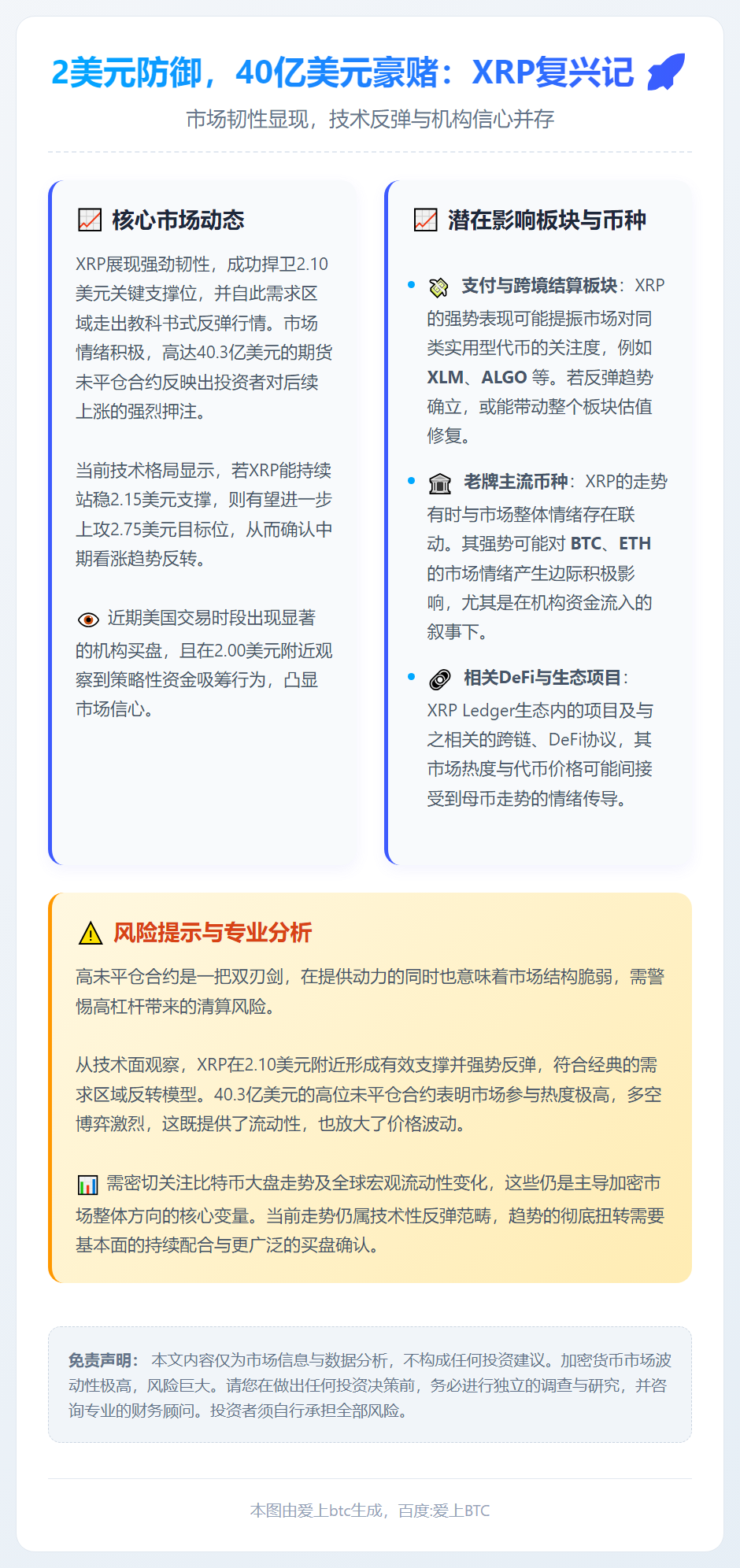 2美元防御，40亿美元豪赌：XRP复兴记