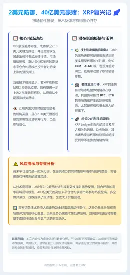 2美元防御，40亿美元豪赌：XRP复兴记