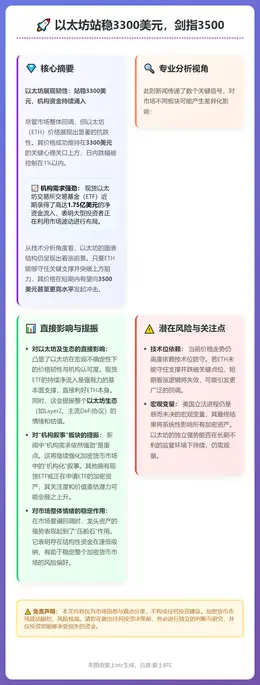 以太坊站稳3300美元，剑指3500