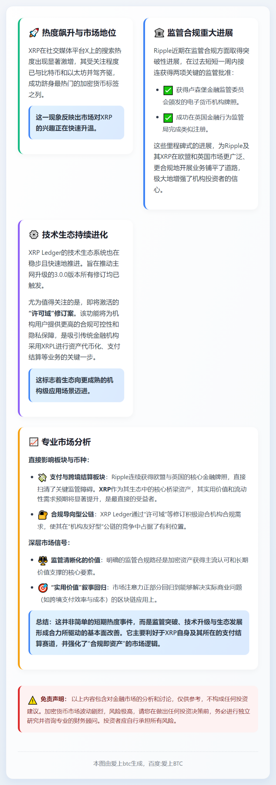 XRP 搜索热度飙升