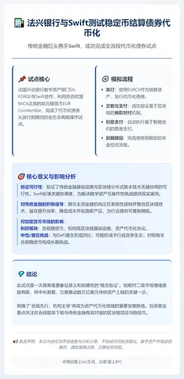 法兴银行与Swift测试稳定币结算债券代币化