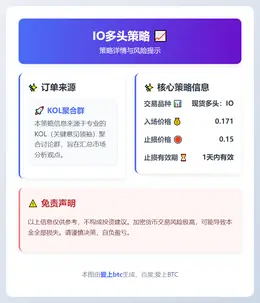 2026-01-15 20:17:32 IO多头策略