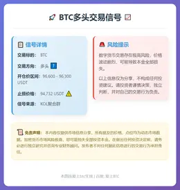 2026-01-15 20:28:01 BTC多头交易信号