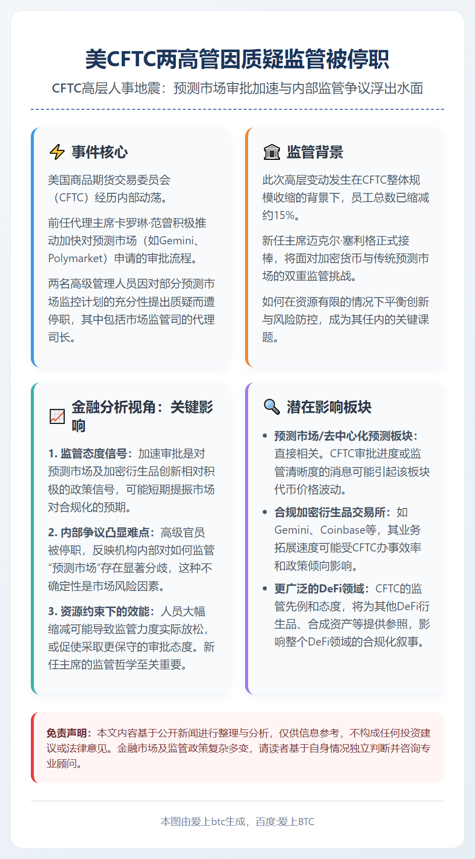 美CFTC两高管因质疑监管被停职