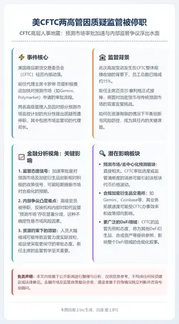 美CFTC两高管因质疑监管被停职