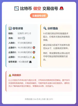 2026-01-15 21:18:43 比特币做空交易信号