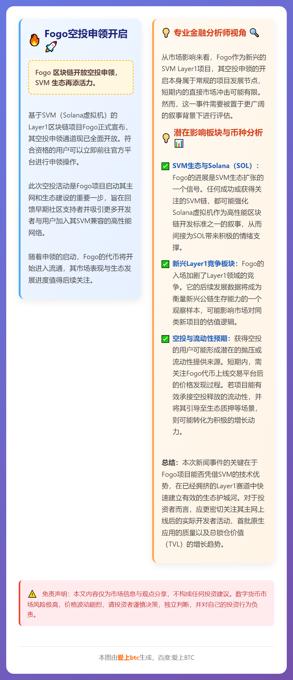 Fogo空投申领开启