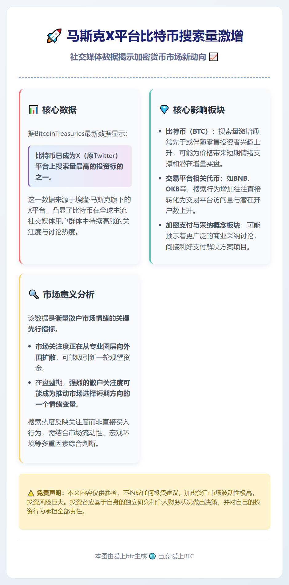 马斯克X平台比特币搜索量激增