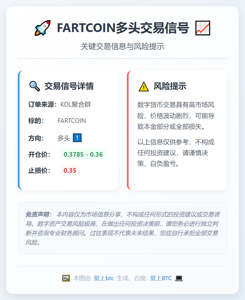 2026-01-15 22:42:24 FARTCOIN多头交易信号